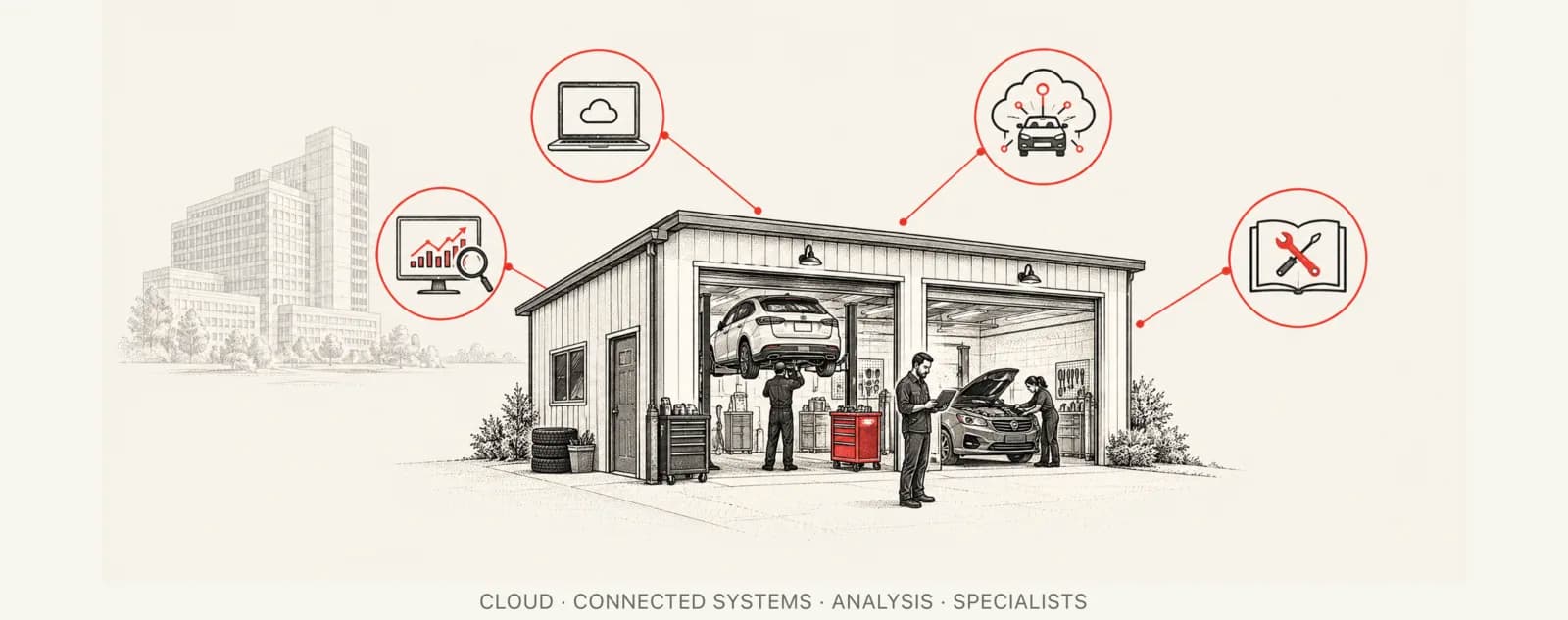 Drawing of a small two-bay repair shop with a car on a lift and a technician at a car with its hood up. Lines connect the shop to four circled symbols, a laptop with a cloud, a car with a cloud of connections, a chart with a magnifier, and a book with tools, while a large office building sits faded in the background.
