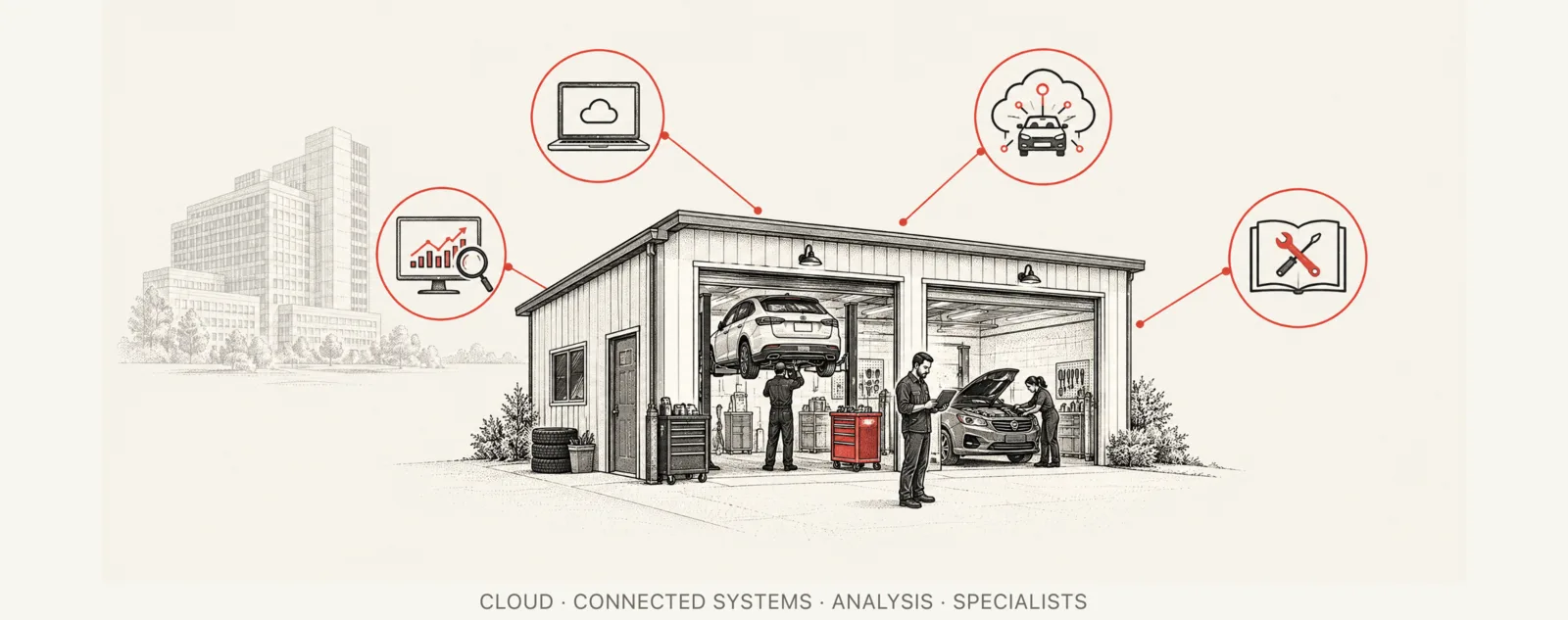 Drawing of a small two-bay repair shop with a car on a lift and a technician at a car with its hood up. Lines connect the shop to four circled symbols, a laptop with a cloud, a car with a cloud of connections, a chart with a magnifier, and a book with tools, while a large office building sits faded in the background.